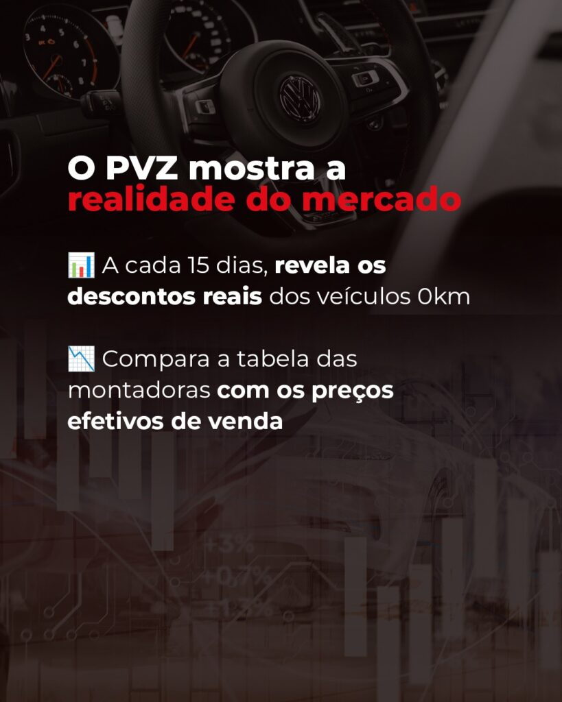 estudo-pvz-estudo-de-precificacao-de-veiculos-0km-zero-km-4-quatro-rodas