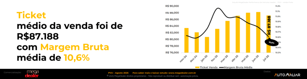 megadealer-consultoria-vendas-de-automoveis-concessionarias-lojas-de-veiculos-montadoras-carros-novos-e-usados