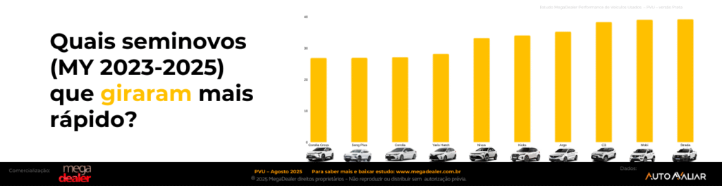 megadealer-consultoria-vendas-de-automoveis-concessionarias-lojas-de-veiculos-montadoras-carros-novos-e-usados