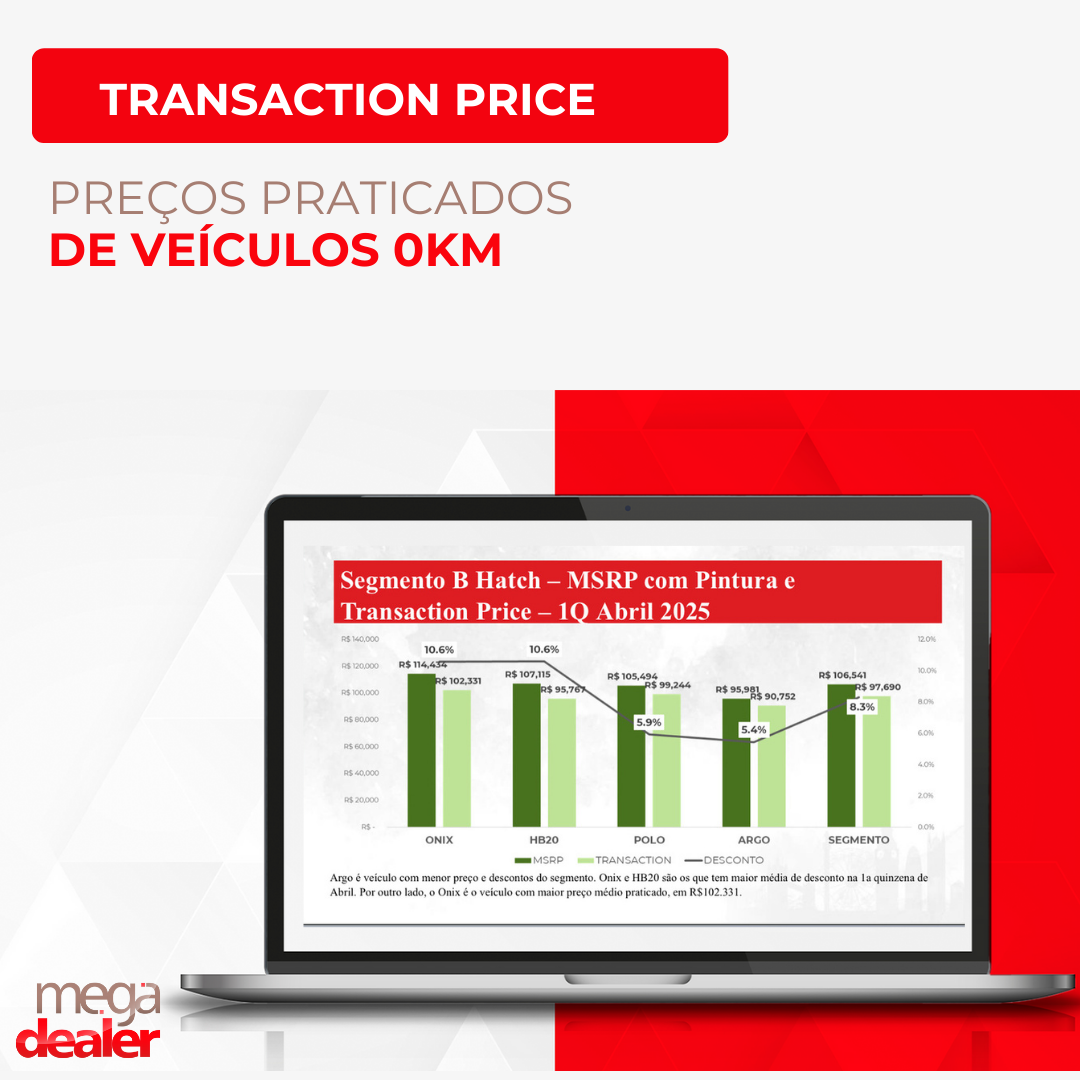 megadealer-consultoria-vendas-de-automoveis-concessionarias-lojas-de-veiculos-montadoras-carros-novos-e-usados