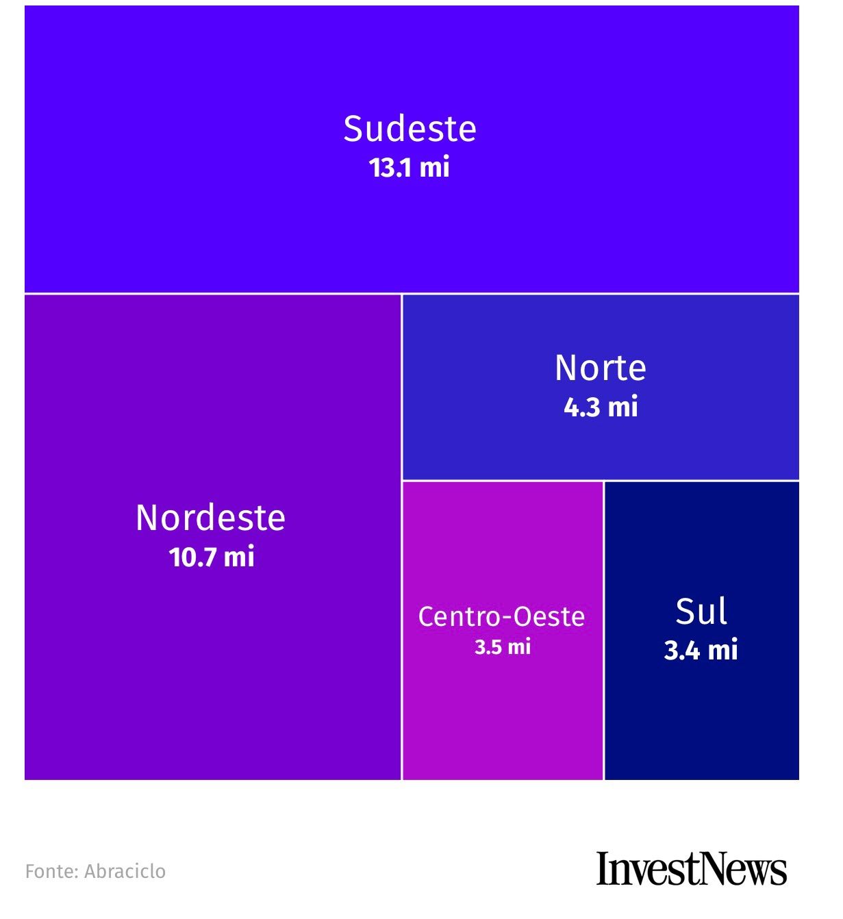 as-concessionarias-do-brasil-parecem-nao-se-importar-com-o-mercado-de-motos-seminovas