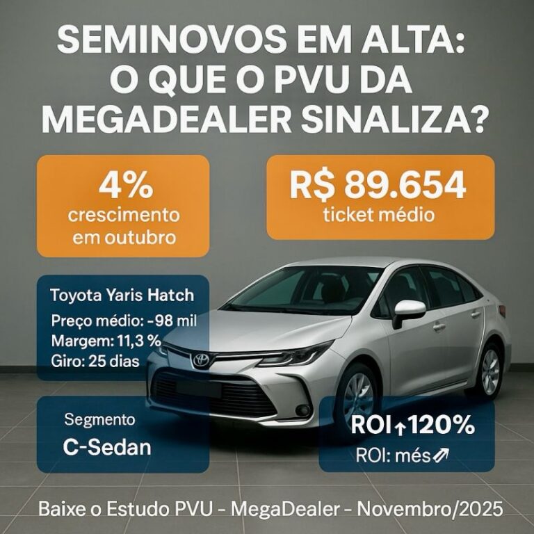seminovos-em-alta-o-que-o-pvu-da-megadealer-de-novembro-2025-revela-sobre-o-mercado