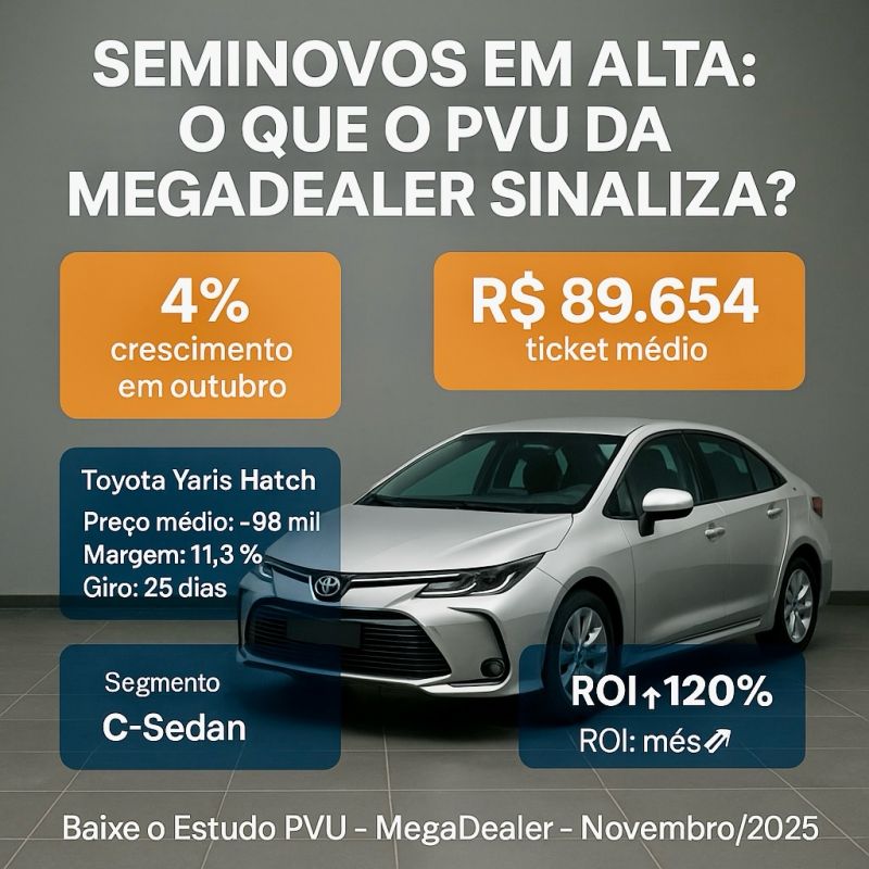 seminovos-em-alta-o-que-o-pvu-da-megadealer-de-novembro-2025-revela-sobre-o-mercado